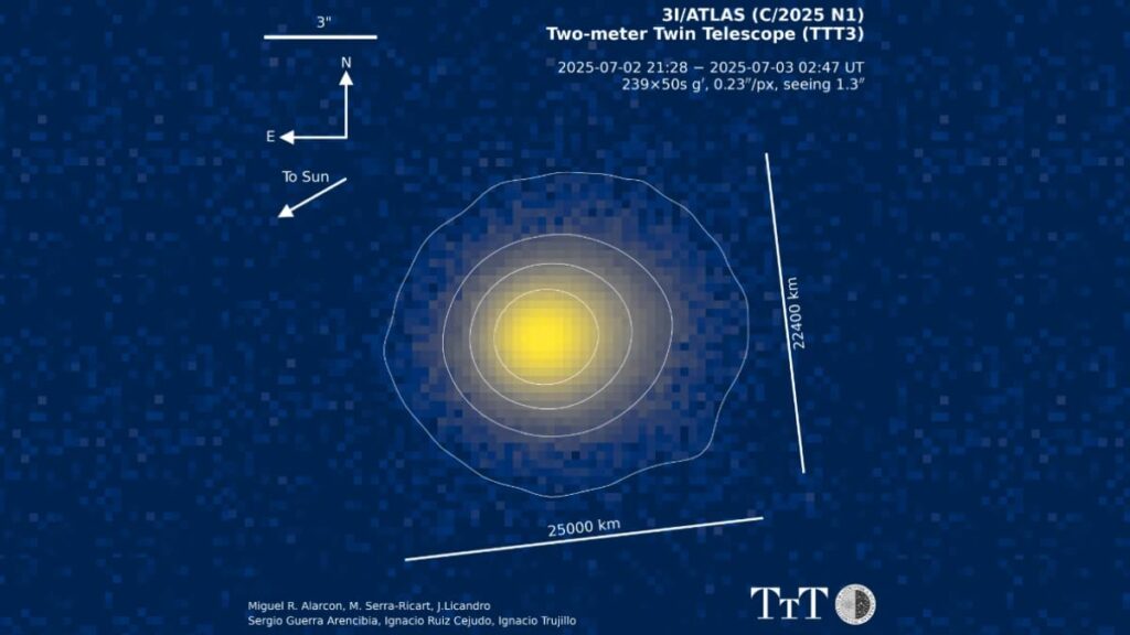 3I ATLAS dimensiones 3I ATLAS Dark Forest Hypothesis