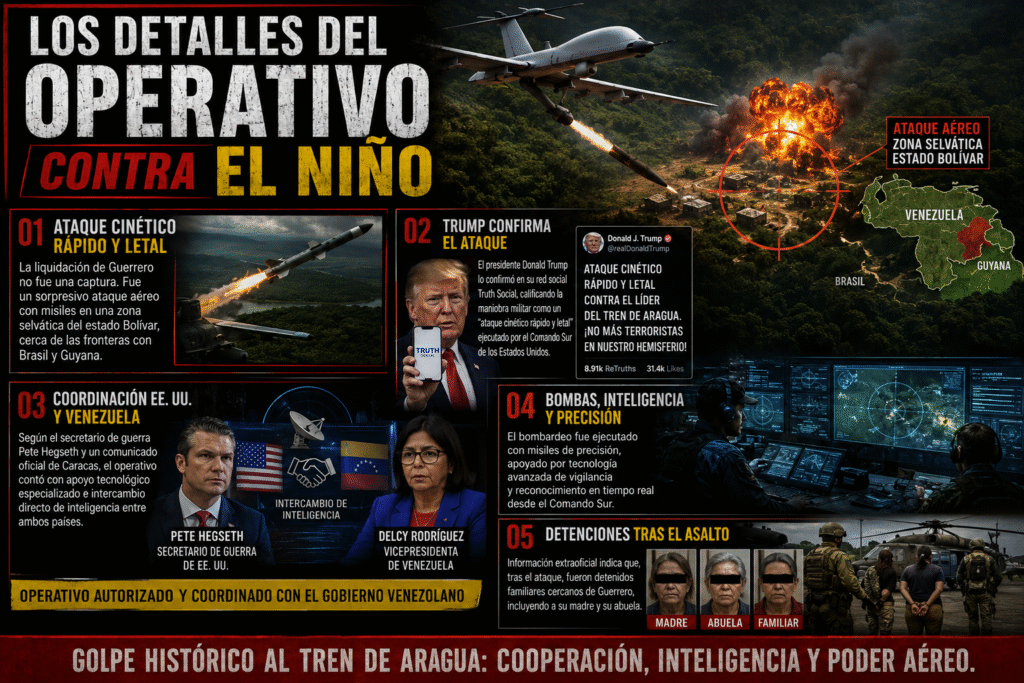 2 ELIMINADO EL NIÑO GUERRERO